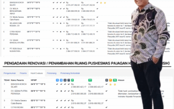 Aktivis menyoroti dugaan pengaturan tender dua proyek Puskesmas di Kabupaten Lebak.
