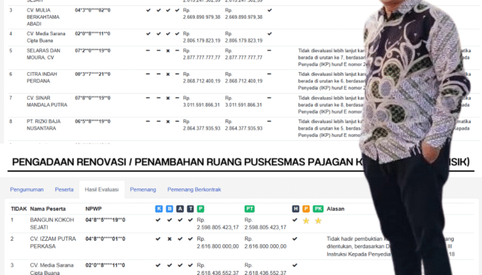 Dua Proyek Puskesmas di Lebak Diduga Diatur, Aktivis: “Masih Pola Lama Gaya Dua Dekade Lalu”