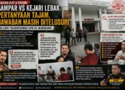 Audiensi GAMPAR dengan Kejari Lebak Berlangsung Alot, Aktivis Pertanyakan Nasib Laporan Dugaan Penyimpangan UPK Sejak 2021