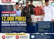 Muktamar Ke-35 NU di Jombang, Lebih dari 12.000 Porsi MBG Dibagikan kepada Muktamirin