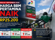 Mulai 1 September 2026, Harga BBM Nonsubsidi Naik