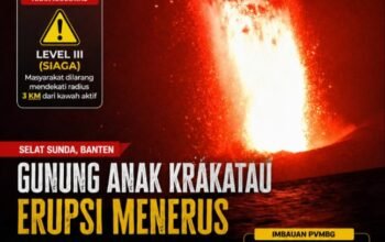 Gunung Anak Krakatau Erupsi Menerus, Dentuman Terdengar hingga Serang
