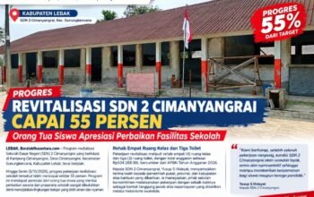 Progres Revitalisasi SDN 2 Cimanyangrai Capai 55 Persen, Orang Tua Siswa Apresiasi Perbaikan Fasilitas Sekolah